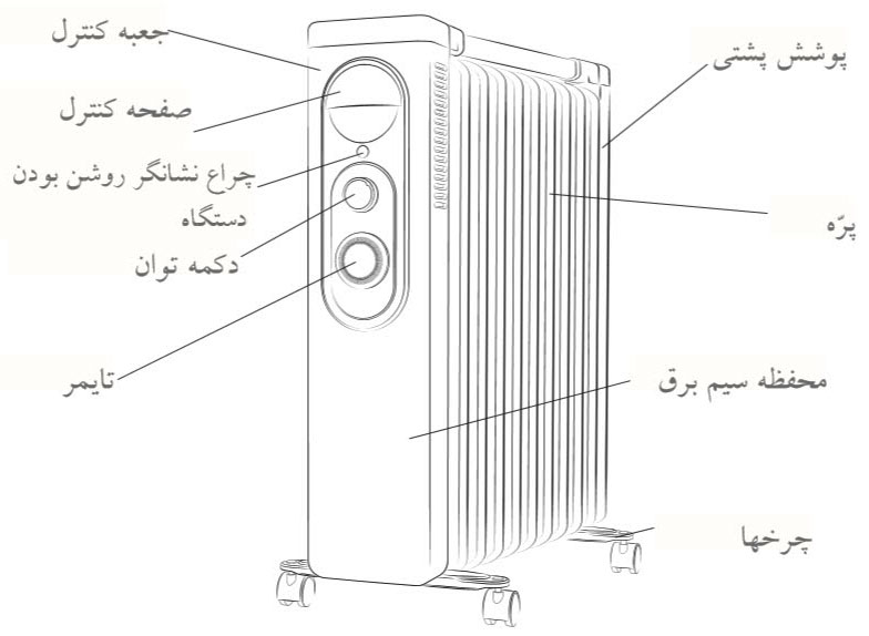 تصویر معرفی رادیاتور برقی فلر Feller OR25130