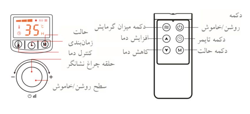 تنظیمات گرمایش در رادیاتور برقی دیجیتال فلر