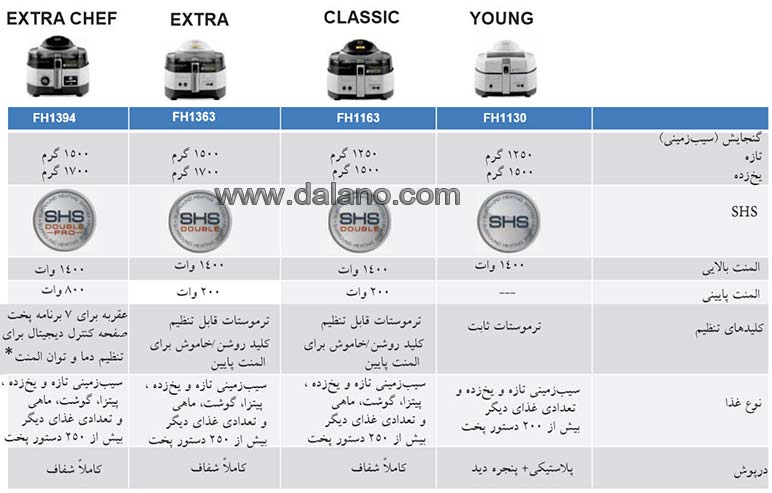 تصویر  سرخ کن و مولتی ‌فرای  دلونگی Delonghi مدل FH1363