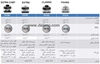 مشخصات سرخ کن مولتی فرای FH 1394