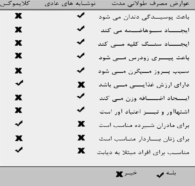 تصویر  دستگاه نوشابه ساز خانگی و نیمه صنعتی کلایموکس Klimox