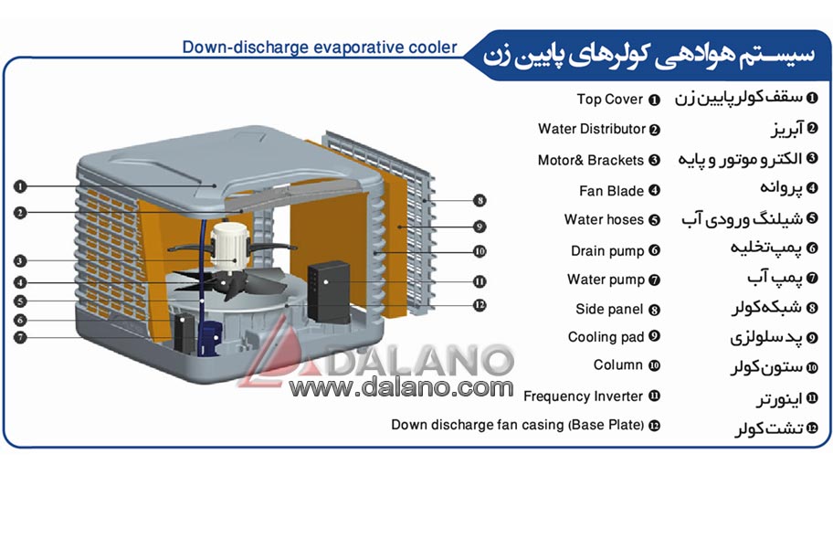 تصویر  کولر آبی سلولز پلیمری 15 هزار ساده پایین زن نیرو تهویه البرز مدل NTAC3/150D1