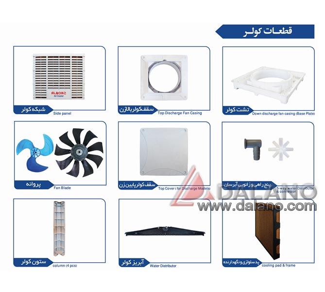 تصویر  کولر آبی سلولز پلیمری 15 هزار ساده پایین زن نیرو تهویه البرز مدل NTAC3/150D1