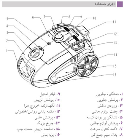 تصویر  جاروبرقی فلر مدل Feller VC221