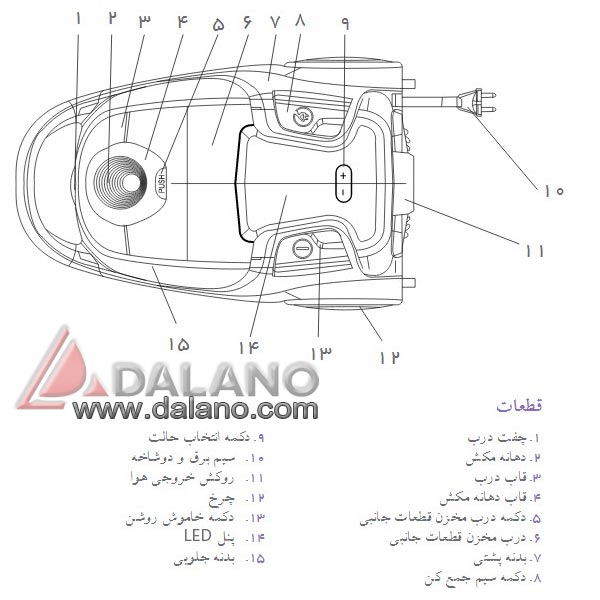 تصویر  جاروبرقی قوی فلر Feller مدل VC240