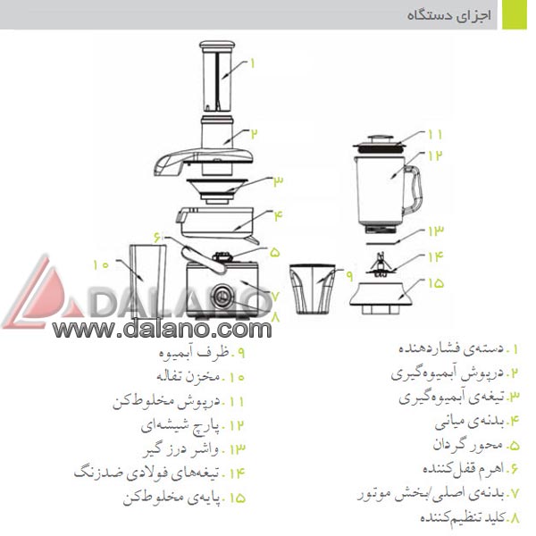 تصویر  آب میوه گیری با موتور AC فلر Feller مدل PJB81