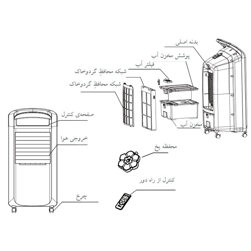 تصویر انفجاری دستگاه کولر و بخاری فلر HC200