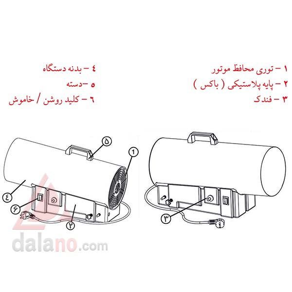 جت هیتر گازی صنعتی نیرو تهویه البرز مدل QG25