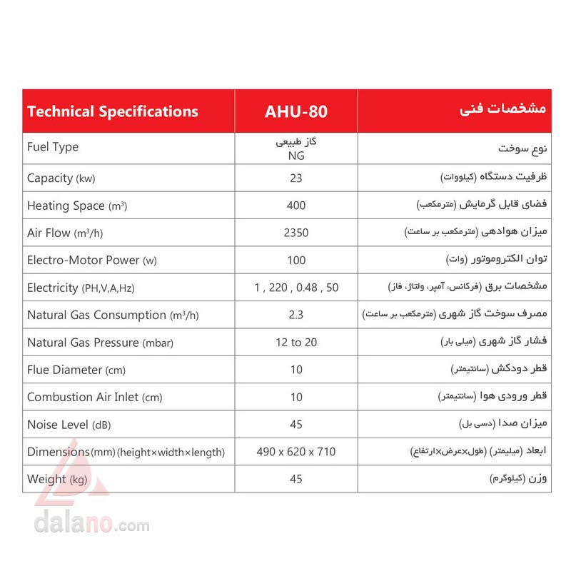 هیتر گازی فن دار قوی نیرو تهویه البرز مدل AHU-80