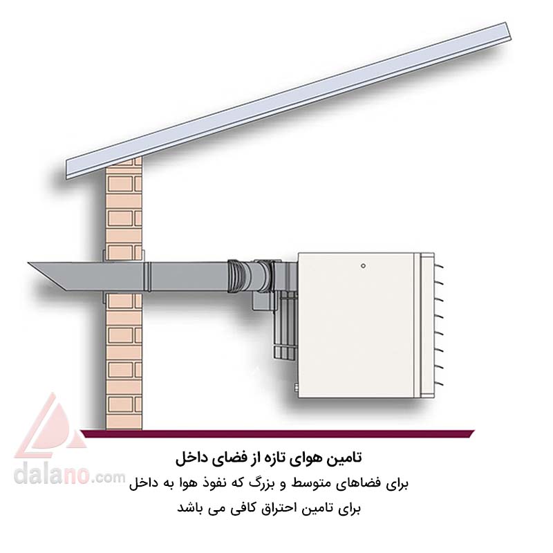 بخاری گازی فن دار قوی نیرو تهویه البرز مدل AHU-80