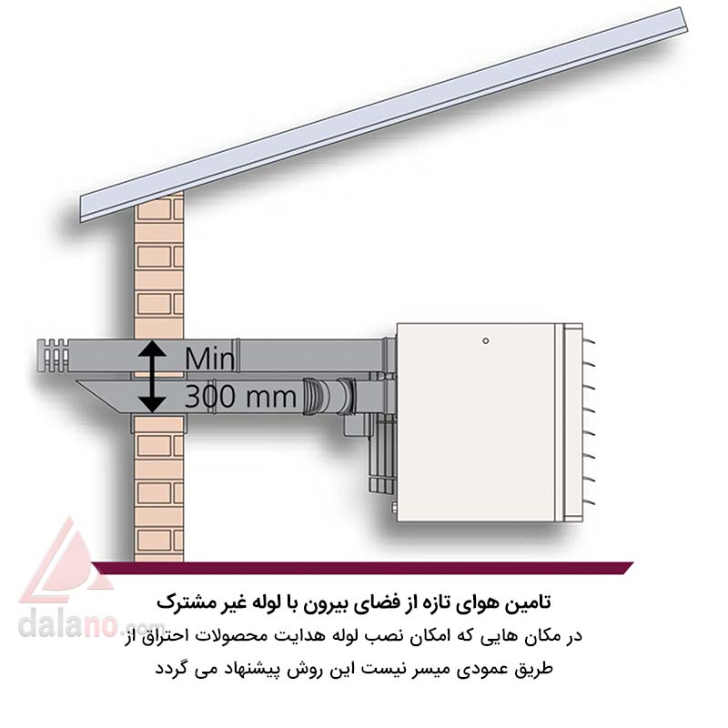 بخاری گازی فن دار قوی نیرو تهویه البرز مدل AHU-80