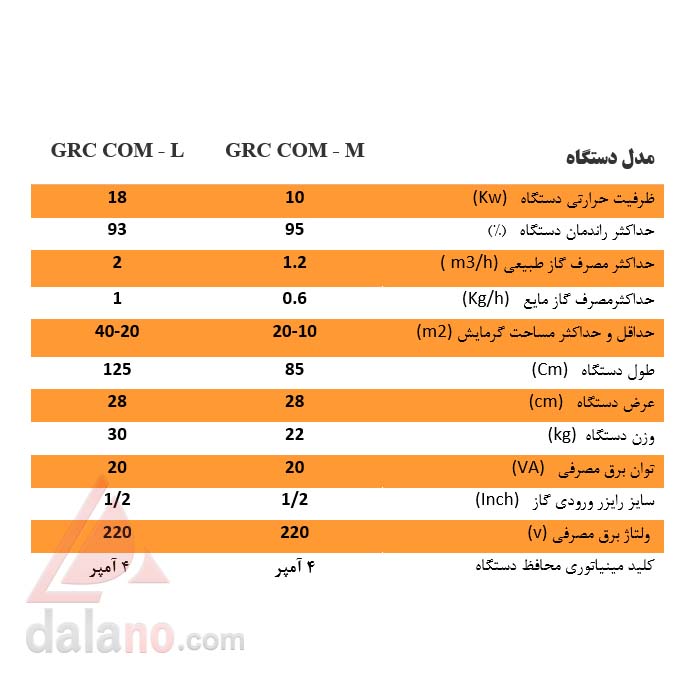 بخاری تابشی سرامیکی گرماسان مدل GRC-COM