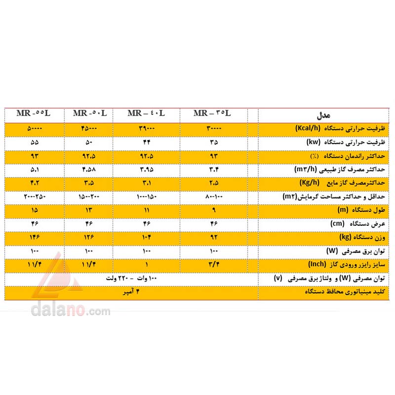 بخاری تابشی گازی لوله ای خطی گرماسان مدل MR-L