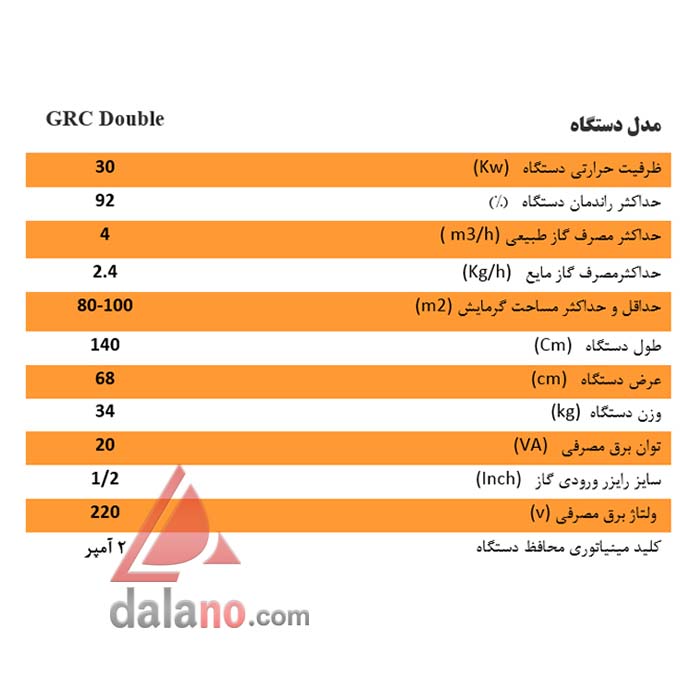 هیتر سرامیکی صنعتی گرماسان Garmasun مدل GRC Double