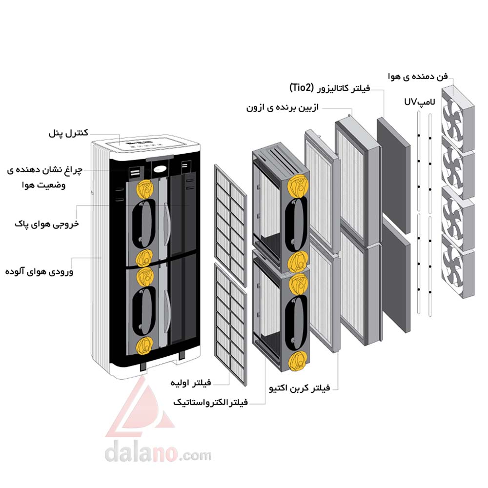 دستگاه تصفیه هوا آلماپرایم مدل AP431