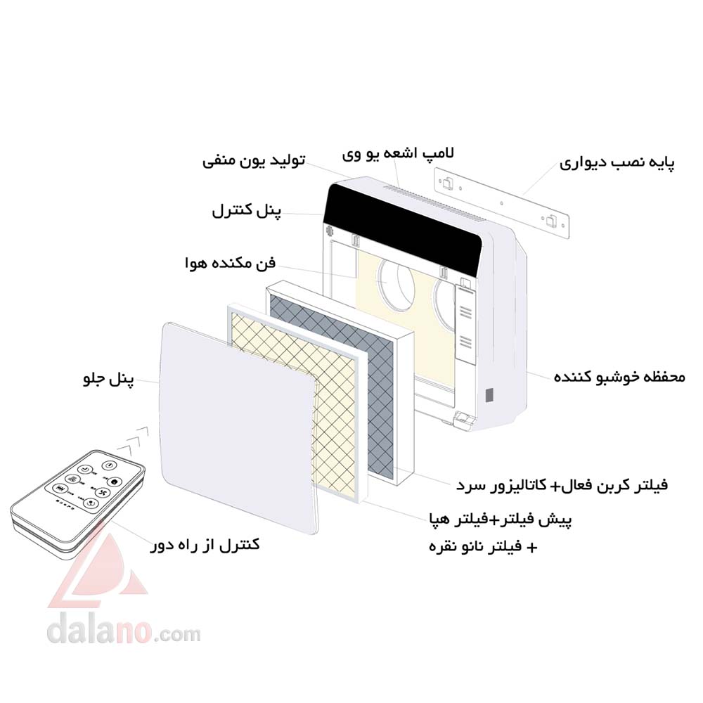 تصفیه هوا آلماپرایم مدل AP261