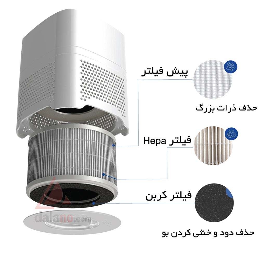 تصفیه هوا آلماپرایم مدل AP241