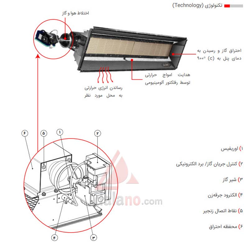 هیتر گازی تابشی سرامیکی انرژی مدل GR0200