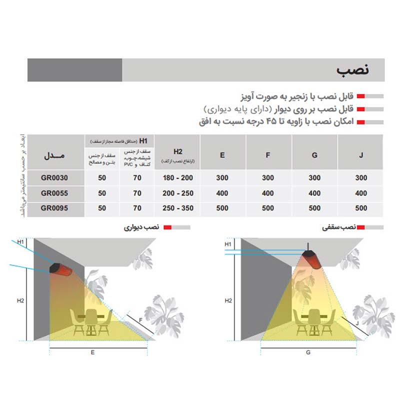 بخاری گازی تابشی تراسی انرژی مدل GR0095