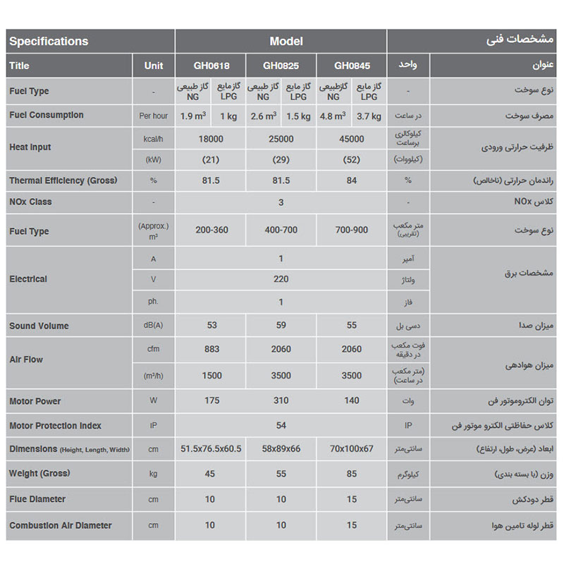 مینی هیتر گازی انرژی مدل GH0618