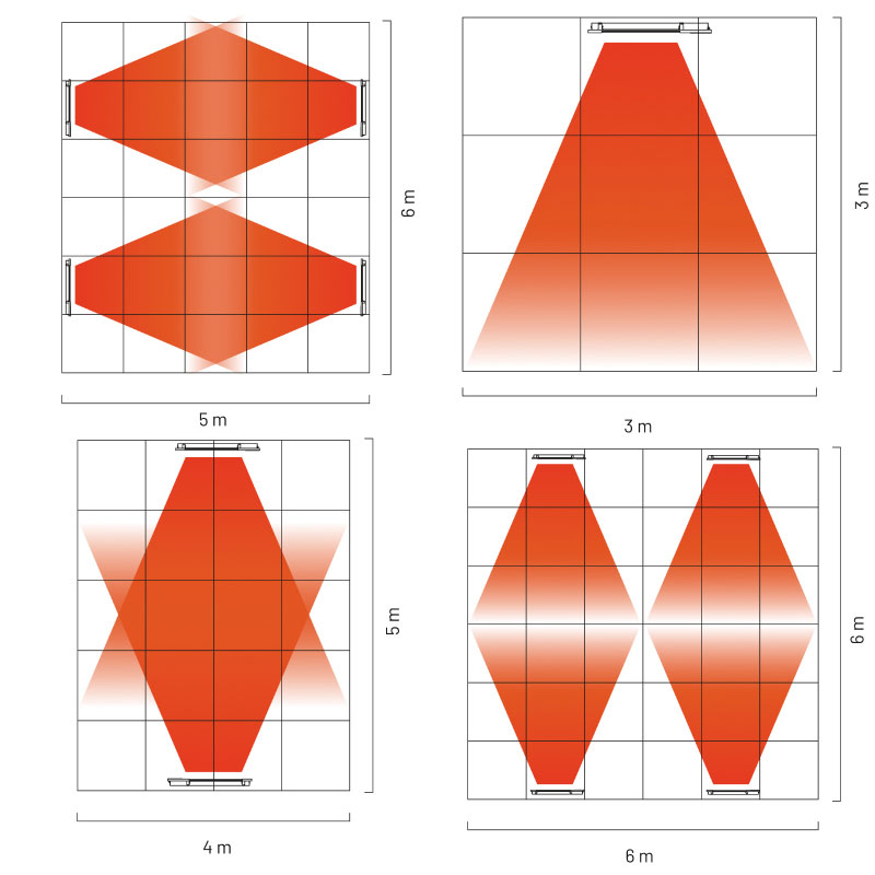 میزان تابش بخاری برقی تابشی در فضای باز بر حسب متراژ